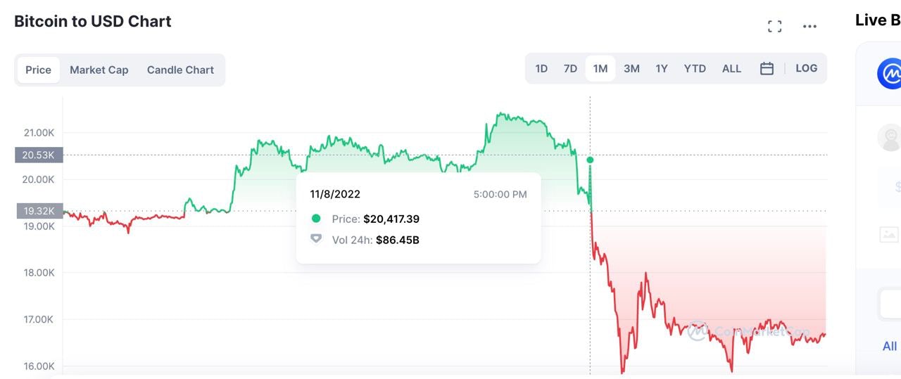 Binance