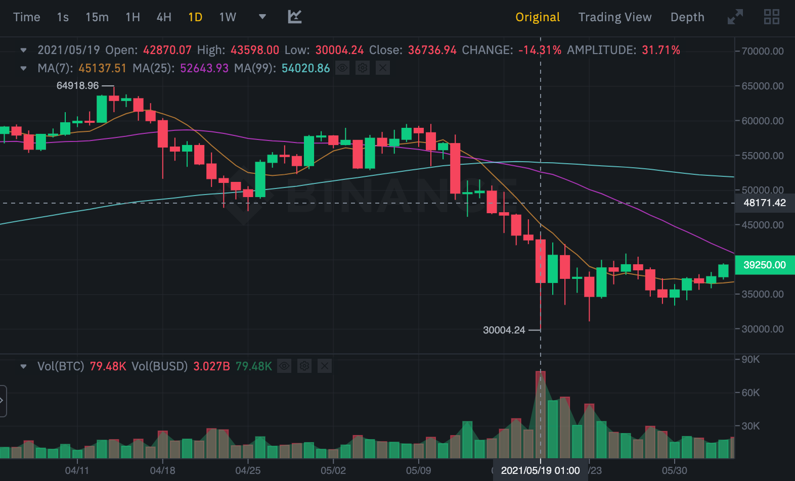 Binance