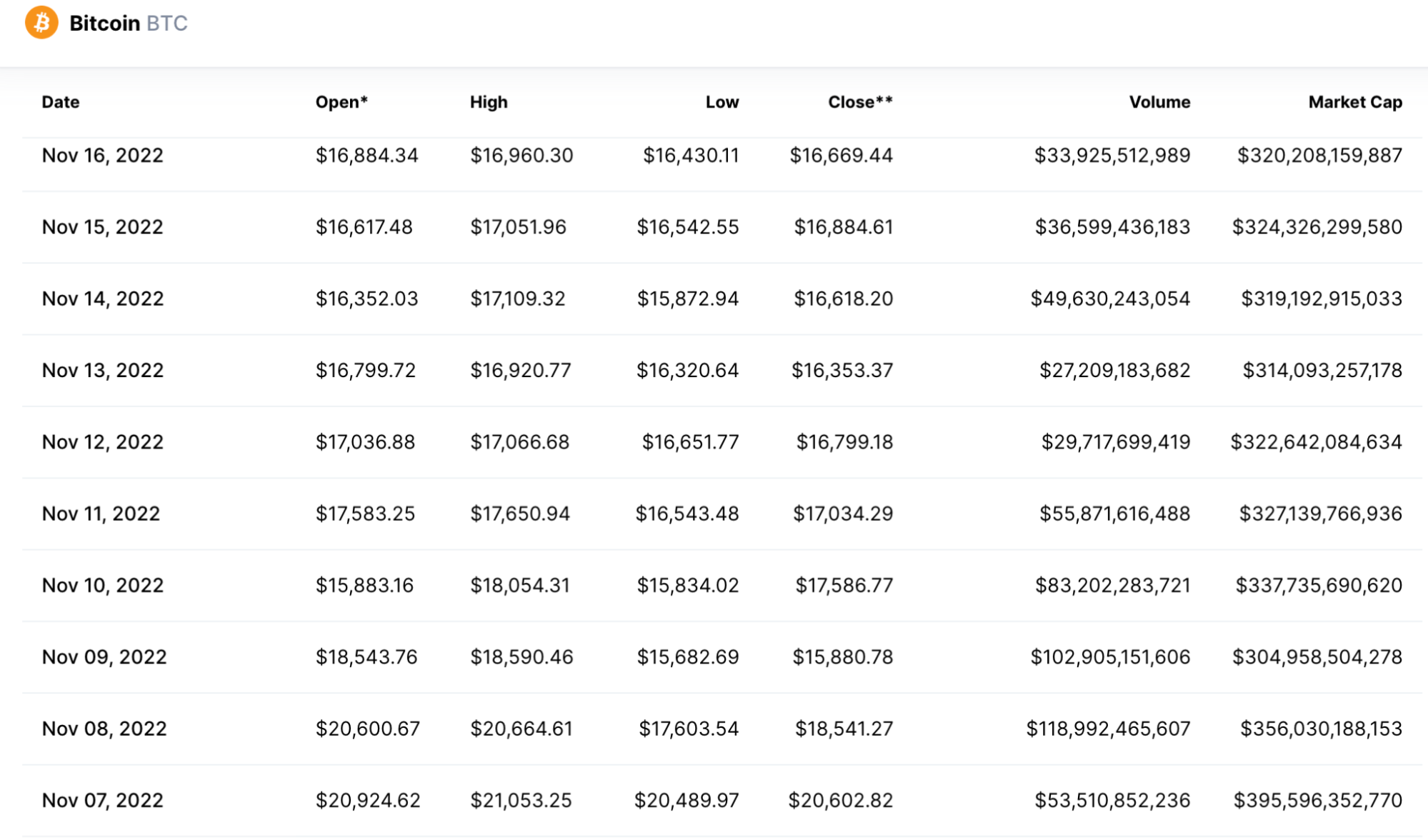 Binance