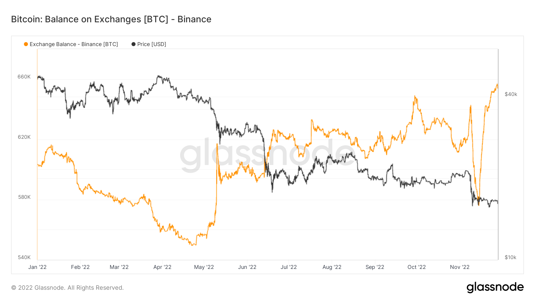 Binance