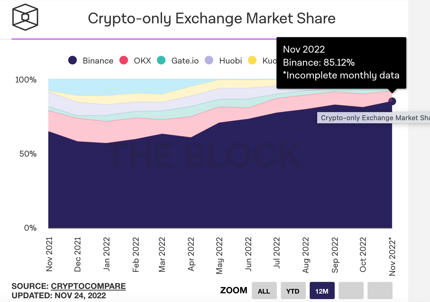 Binance