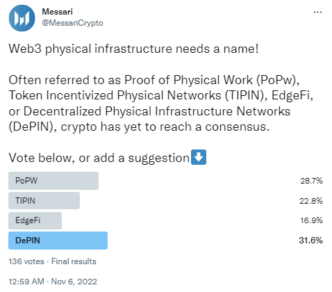 一文了解 PoPW 领域:使用 Web3 构建现实世界基础设施