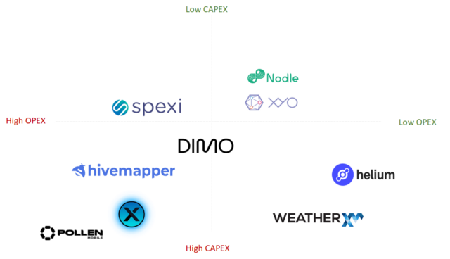 一文了解 PoPW 领域:使用 Web3 构建现实世界基础设施