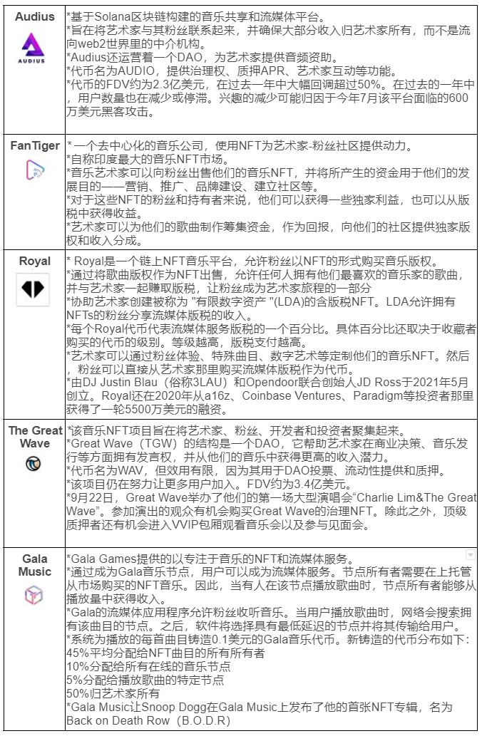 一文了解音乐NFT：生态、项目和挑战