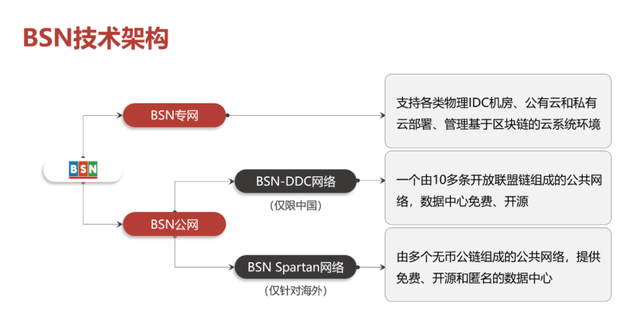 四种区块链底层技术形态的对比解读
