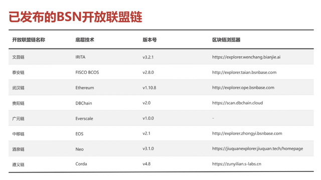 四种区块链底层技术形态的对比解读