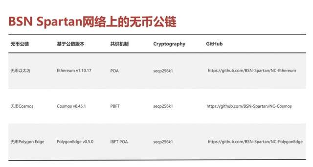 四种区块链底层技术形态的对比解读
