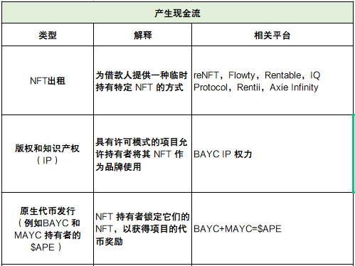 深度解析 NFTFi 领域:发展现状、面临的挑战、未来思考