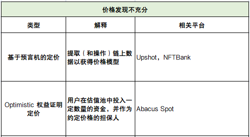 深度解析 NFTFi 领域:发展现状、面临的挑战、未来思考