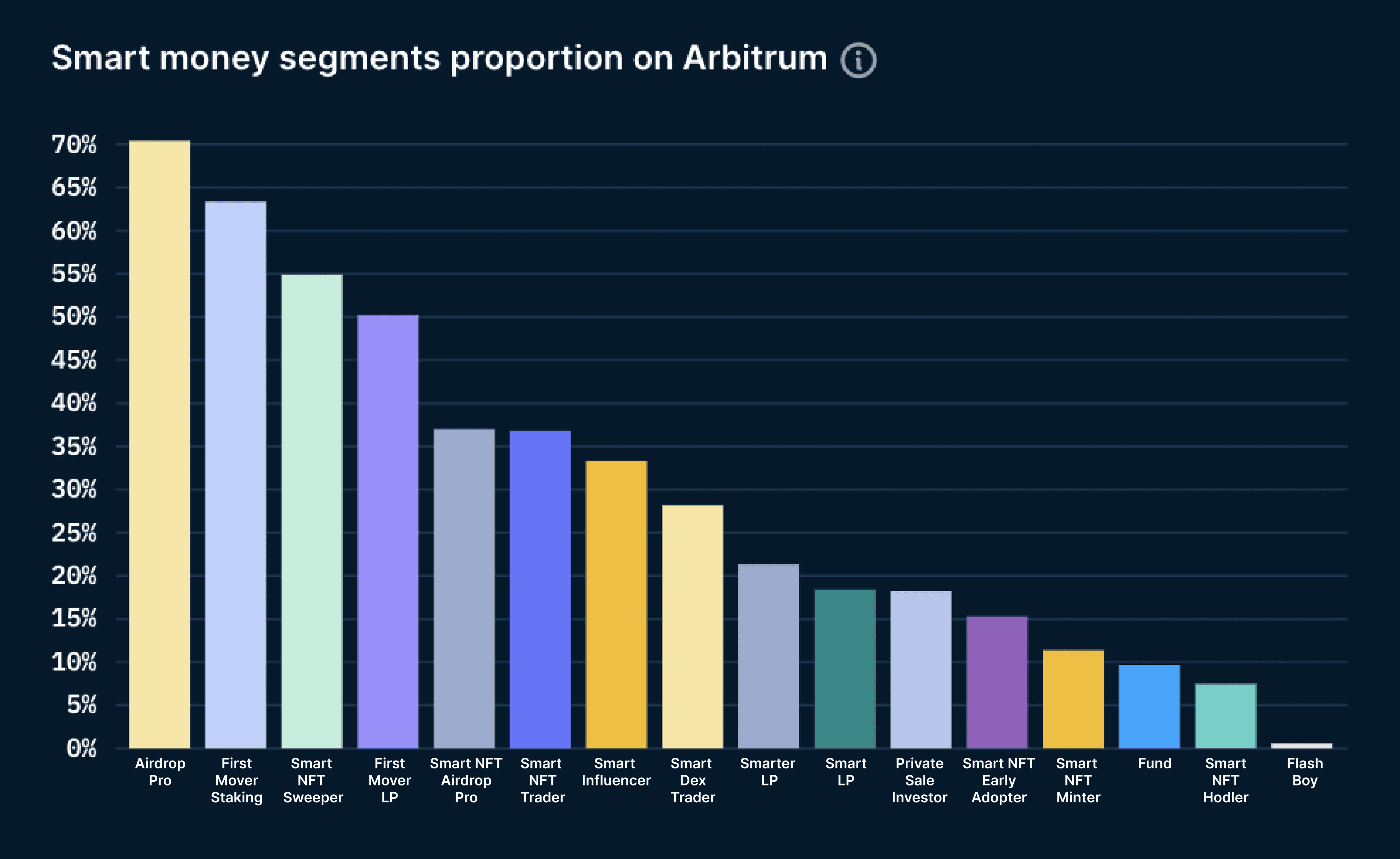 Arbitrum