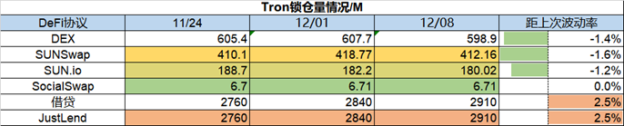 加密