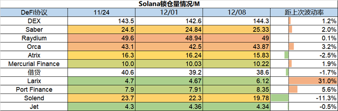 加密