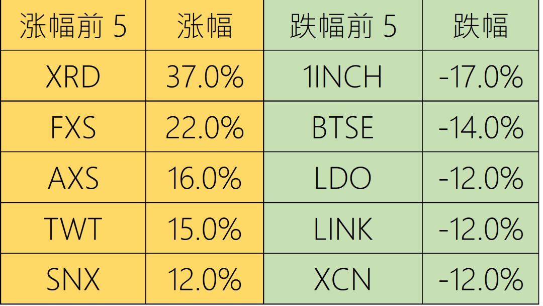 加密