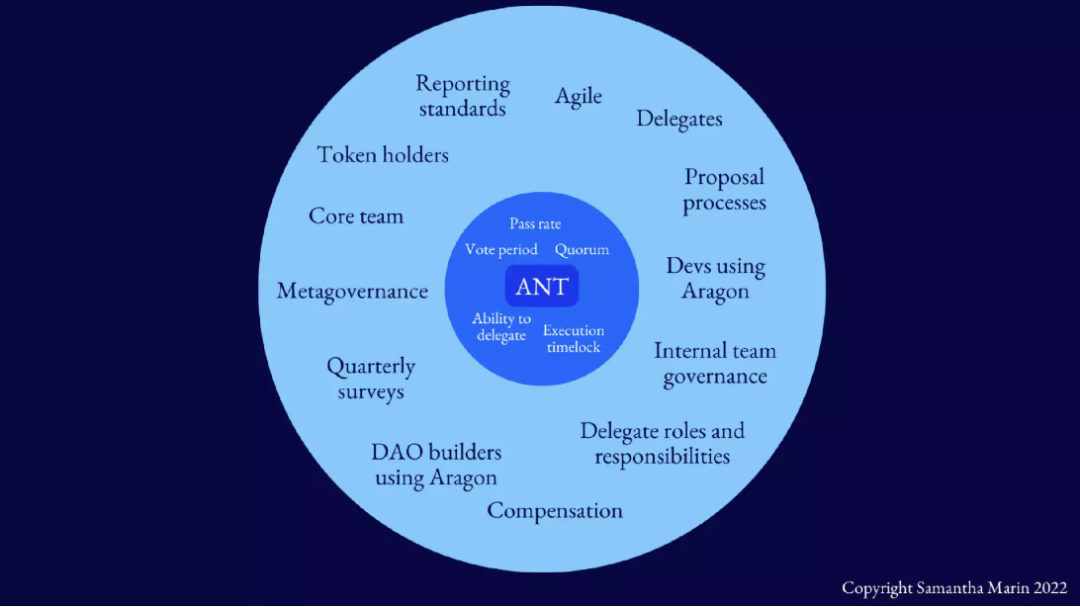 DAO
