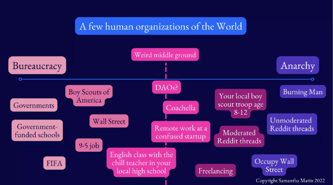 DAO