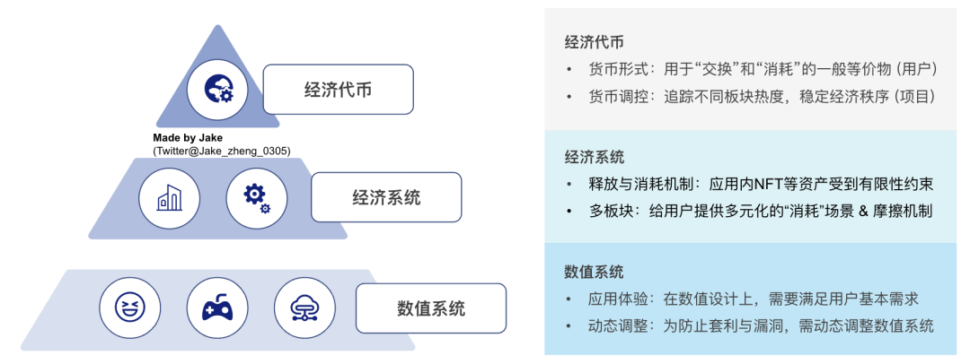 Web3
