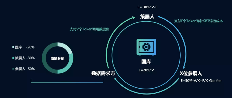 一文了解DeepGo:Web3内容社交产品如何出圈?