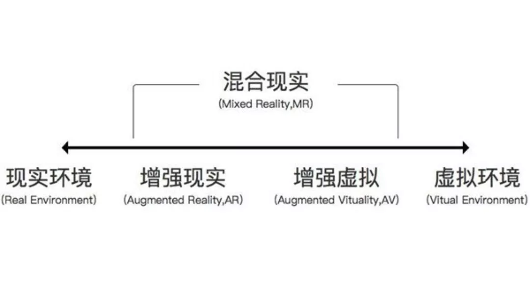 Metaverse 的核心元素