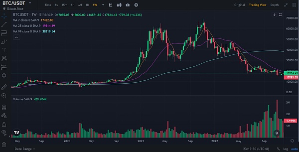 JZL Capital | 数字周报第50期 12/12/2022