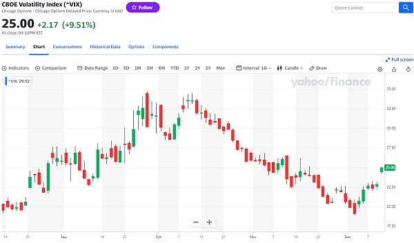 JZL Capital | 数字周报第50期 12/12/2022