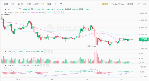 JZL Capital | 数字周报第50期 12/12/2022