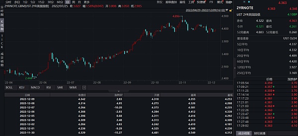 JZL Capital | 数字周报第50期 12/12/2022