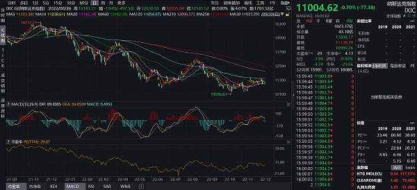 JZL Capital | 数字周报第50期 12/12/2022