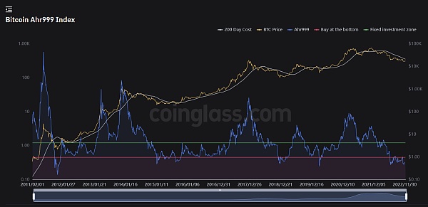 JZL Capital | 数字周报第50期 12/12/2022