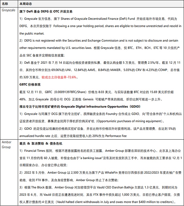JZL Capital | 数字周报第50期 12/12/2022