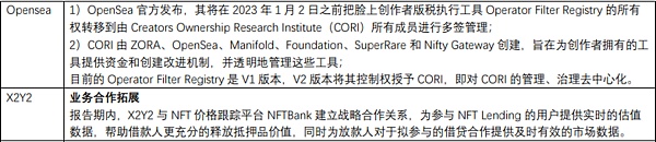 JZL Capital | 数字周报第50期 12/12/2022