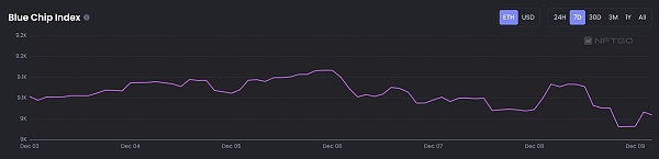 JZL Capital | 数字周报第50期 12/12/2022