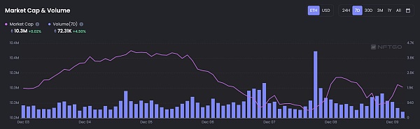 JZL Capital | 数字周报第50期 12/12/2022