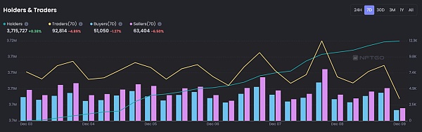 JZL Capital | 数字周报第50期 12/12/2022