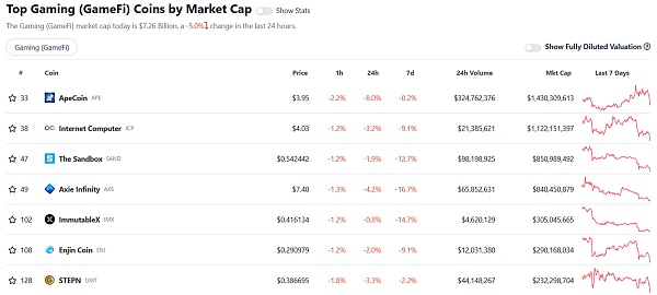 JZL Capital | 数字周报第50期 12/12/2022