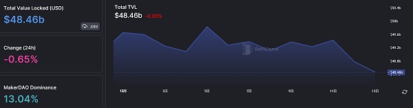 JZL Capital | 数字周报第50期 12/12/2022