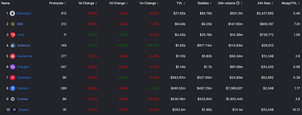 JZL Capital | 数字周报第50期 12/12/2022