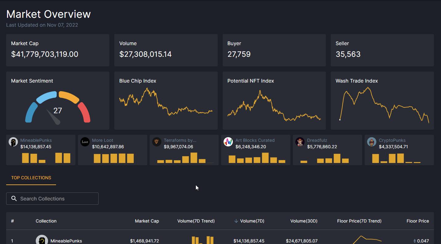 用 Footprint Analytics 的数据 API 快速建立你的项目