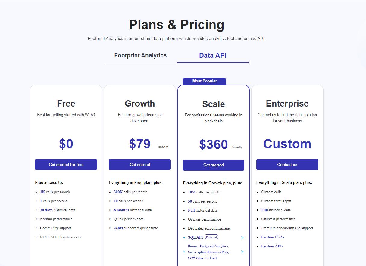用 Footprint Analytics 的数据 API 快速建立你的项目