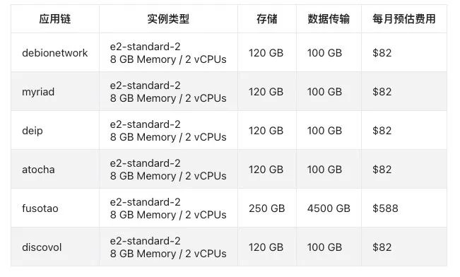Octopus DAO 即将启动应用链投票