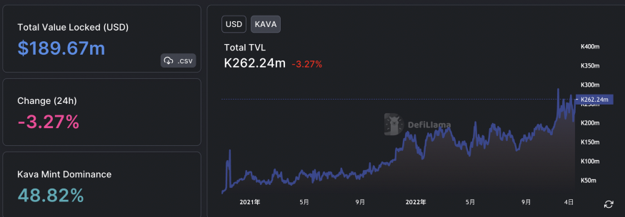 Kava:融合Cosmos和以太坊生态的共识引擎
