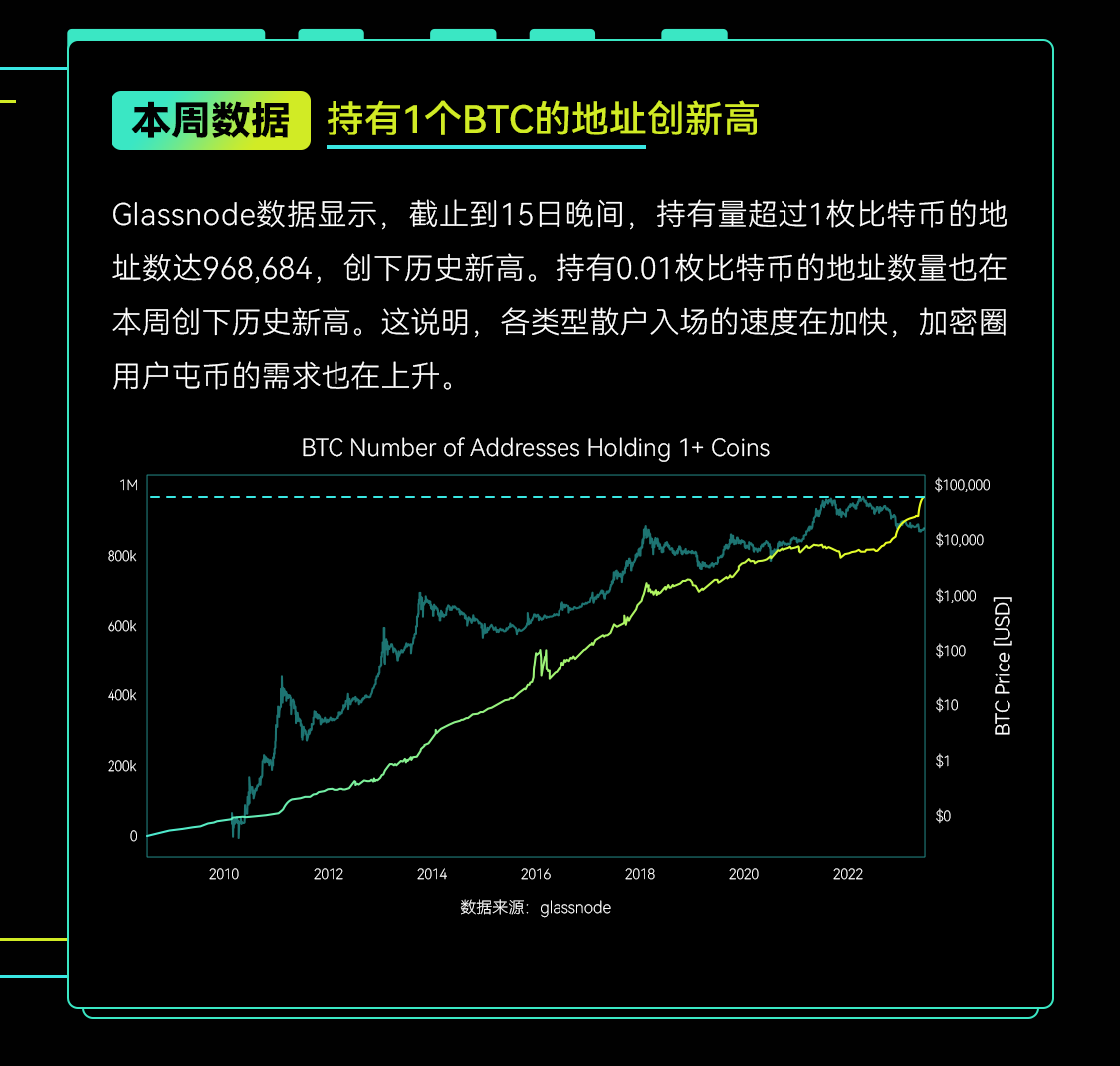 每周阅读三分钟，圈内动态全掌握