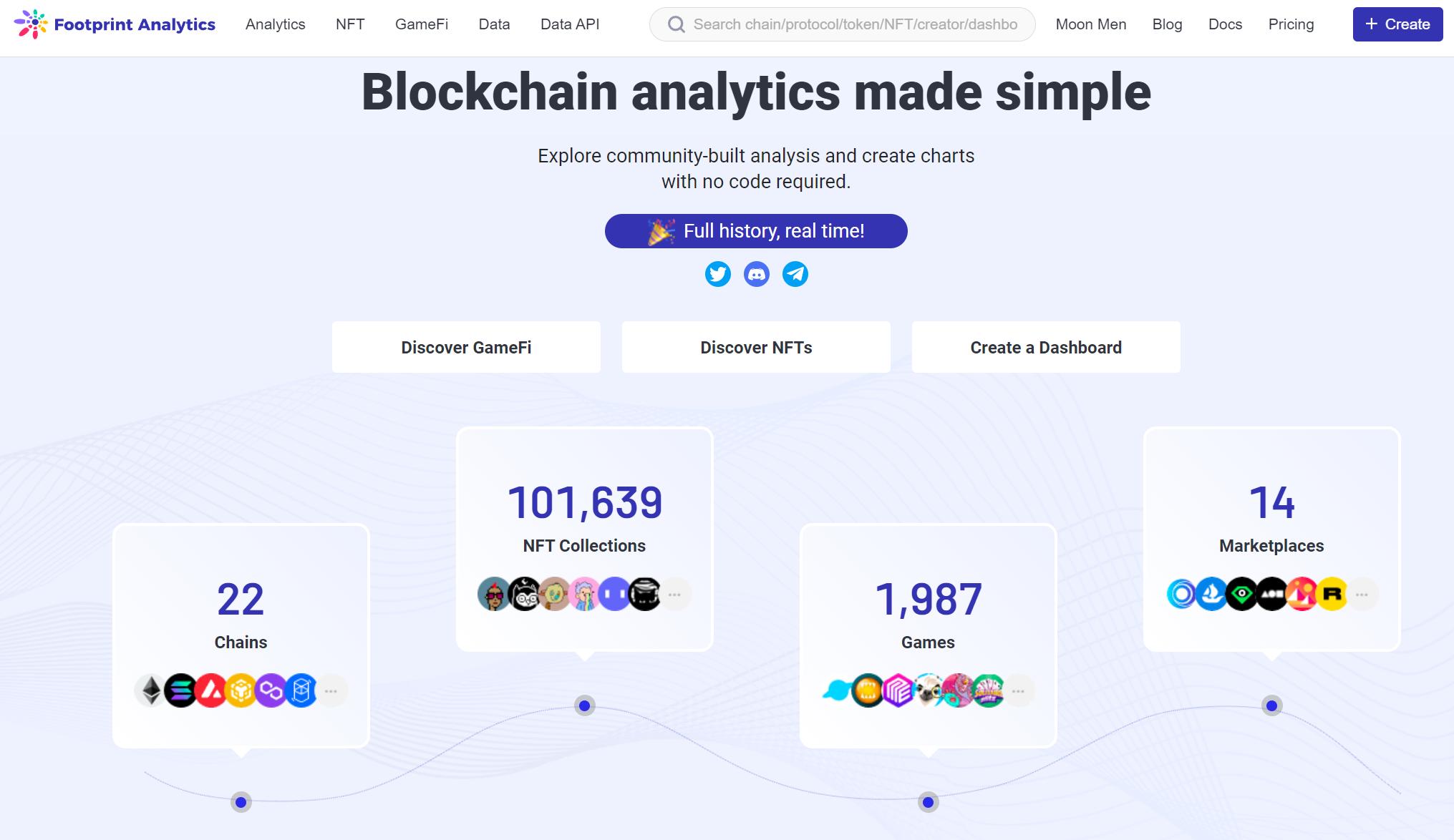 了解 NFT 的 7 个分析工具