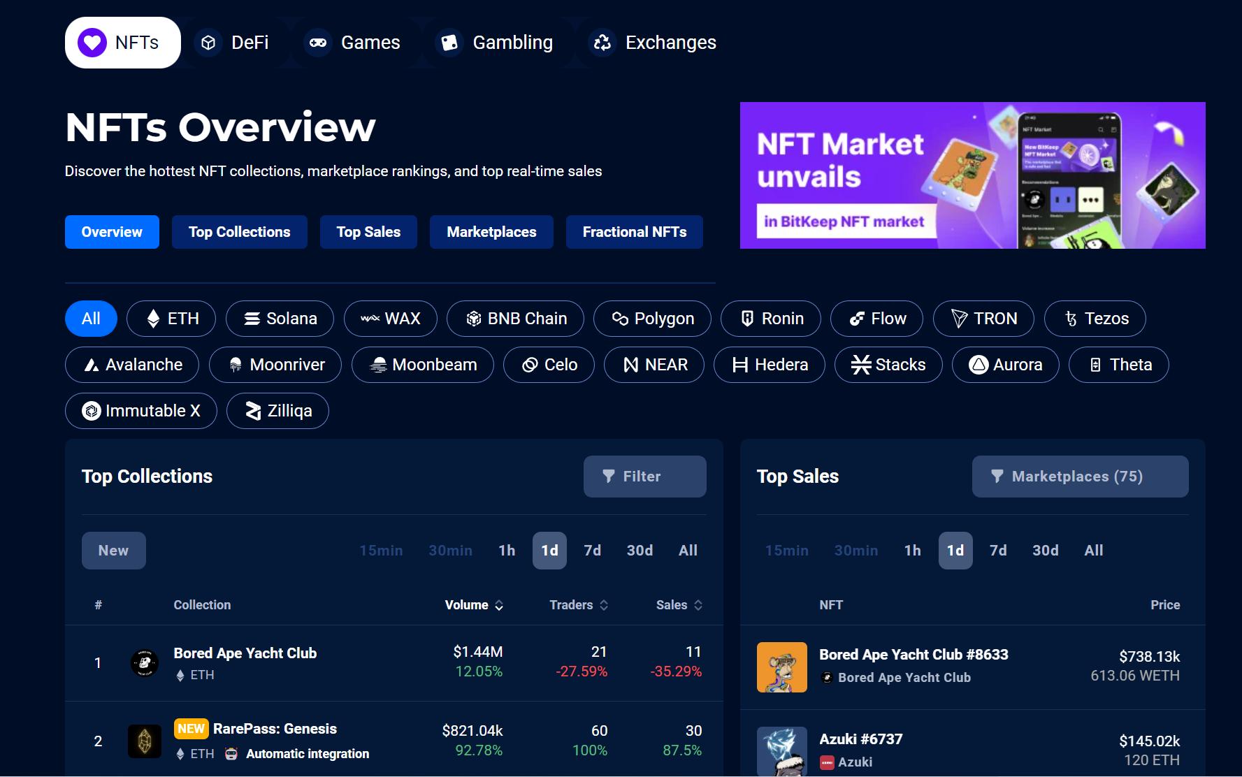 了解 NFT 的 7 个分析工具