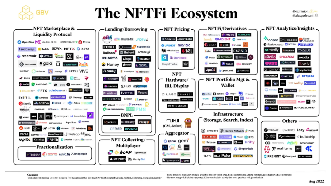 NFTFI