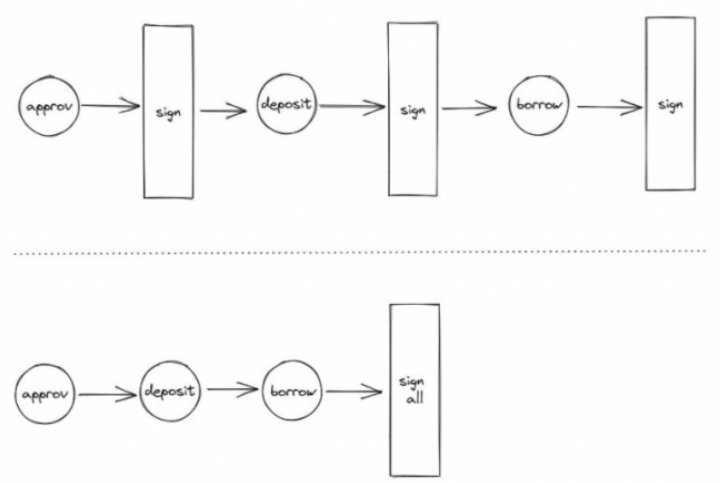 dappOS的雄心:web3的一键入口