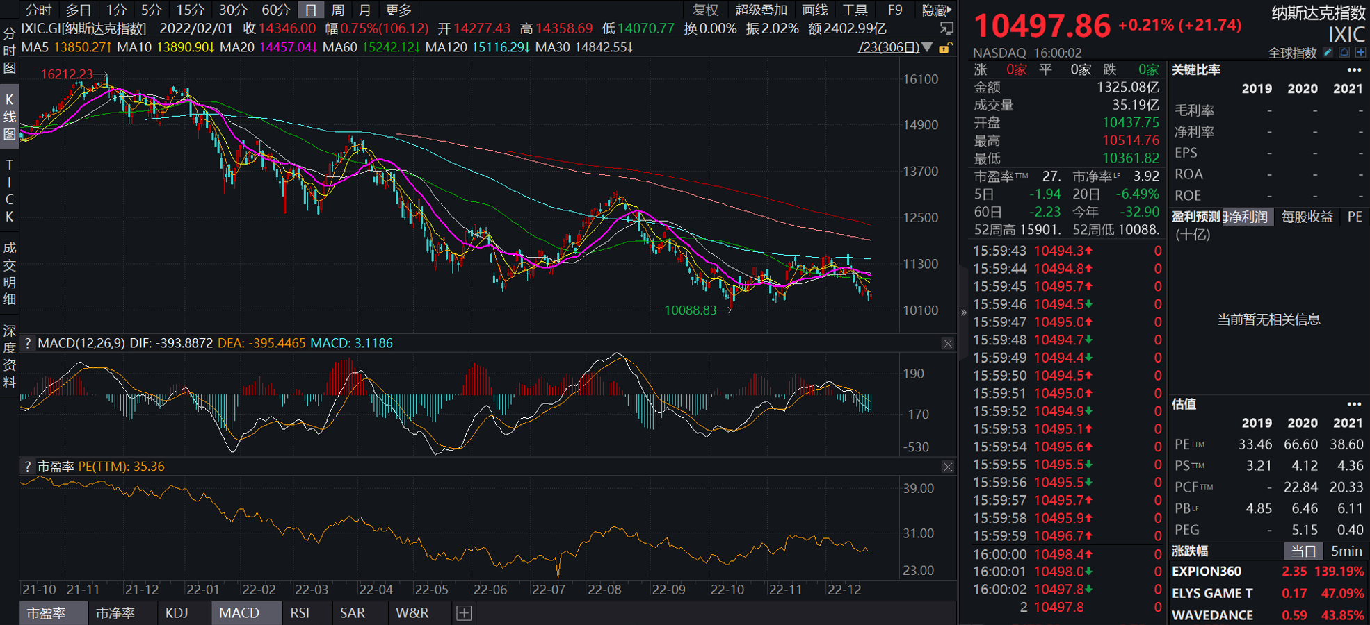 JZL Capital|数字周报第51期 12/19/2022