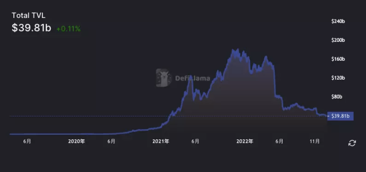 DeFi