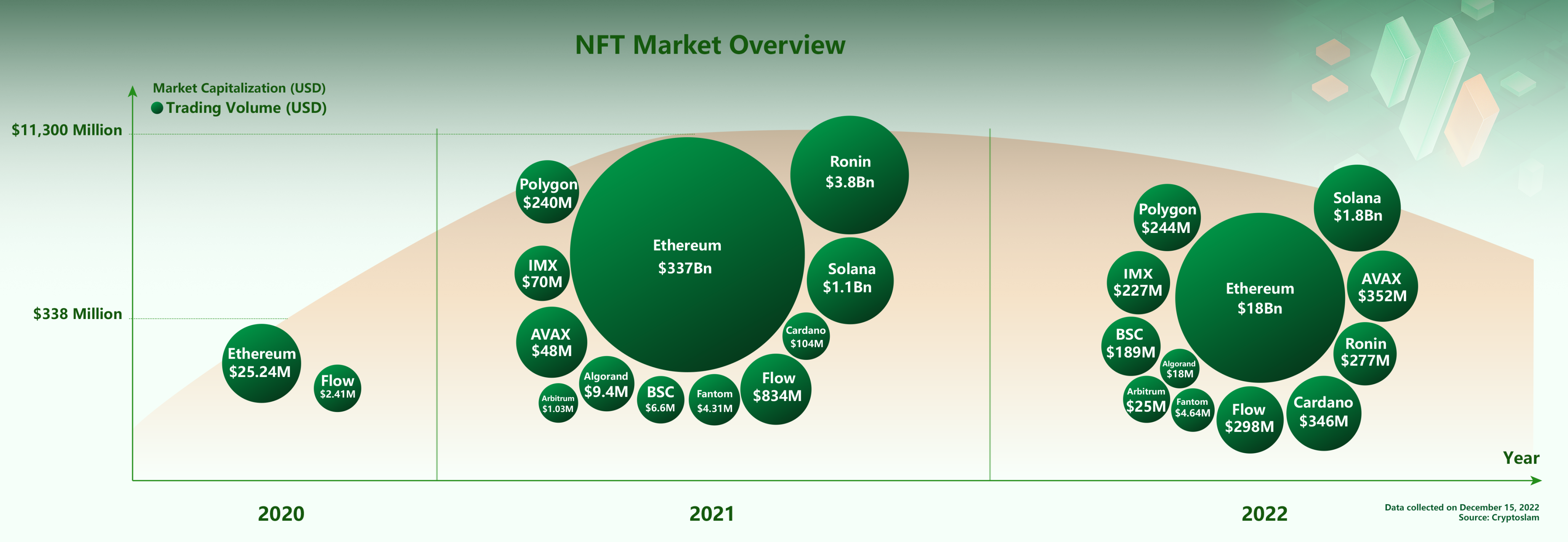 NFT