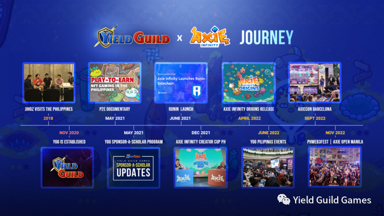 Yield Guild Games和 Axie Infinity：迄今为止的旅程