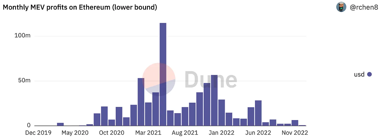 1confirmation 合伙人：2023 年 3 个或被低估的 Web3 产品趋势预测